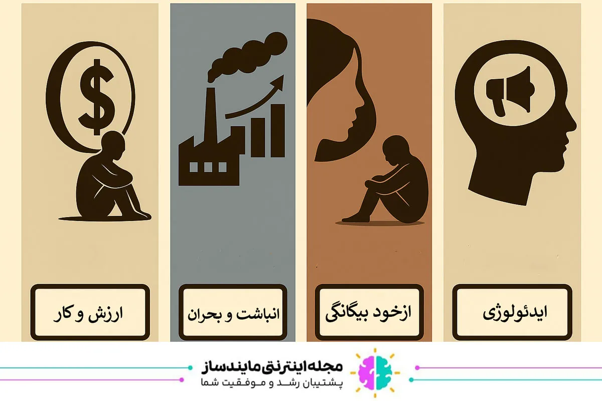 چهار محور اصلی تفکر در کتاب سرمایه