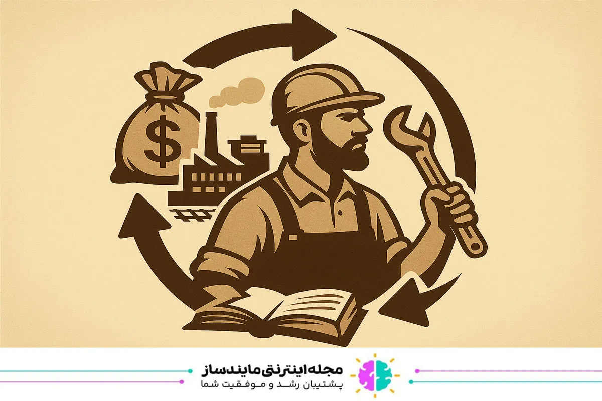 جمع بندی کتاب سرمایه کارل مارکس