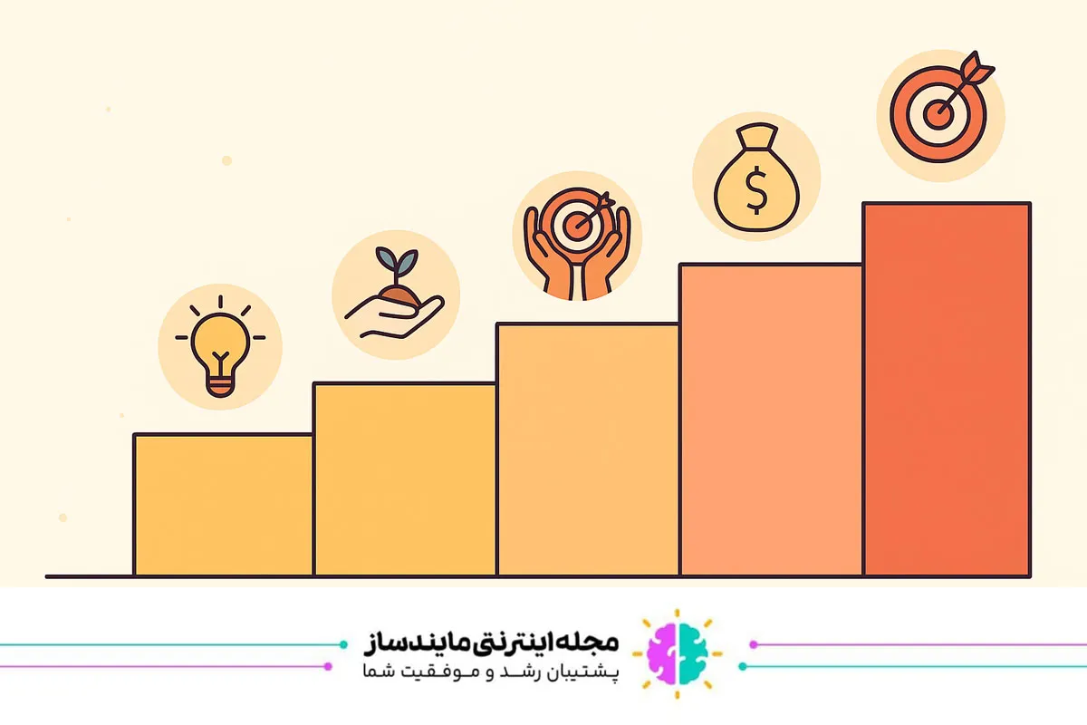مدل عملی ۵ مرحله‌ای برای ساختن مهارت